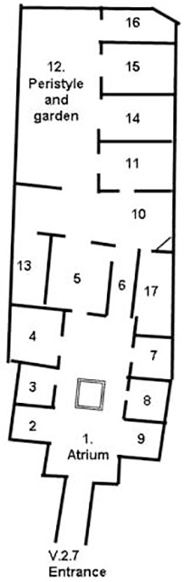 V.2.7 Pompeii. Dwelling house
Room Plan
