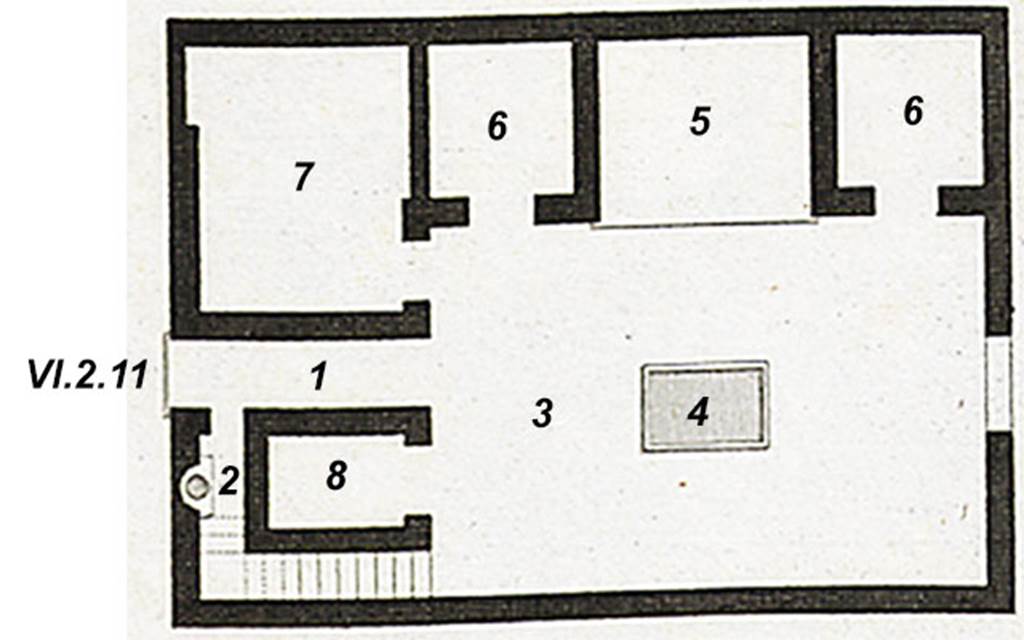 VI.2.11 Pompeii. Plan based on 1824 plan by Mazois, but aligned with the entrance on the west side. 
According to Mazois, this house, although small, nevertheless still had an atrium and its dependencies
Key:
1: The entrance doorway and corridor.
2: Small narrow area under the stairs for the use of servants, or visiting strangers.
3: Courtyard which formed a Tuscan atrium, as indicated by the impluvium. Paved in opus signinum.
4: Impluvium.
5: Tablinum situated to the side of the atrium, as space did not allow for a tablinum at the rear. 
6: West ala and east ala. Two small rooms [or cubiculum?]. 
7: The triclinium is well recognised by the recesses in the wall to allow more space for beds which surrounded the table. 
8: Small room, probably for the slave in charge of the care of the atrium, the doorway, and probably the rest of the service.  
The dwelling of the master was on the upper floor. 
See Mazois, F., 1824. Les Ruines de Pompei: Second Partie. Paris: Firmin Didot, p.48 & pl. XI, fig. I.
