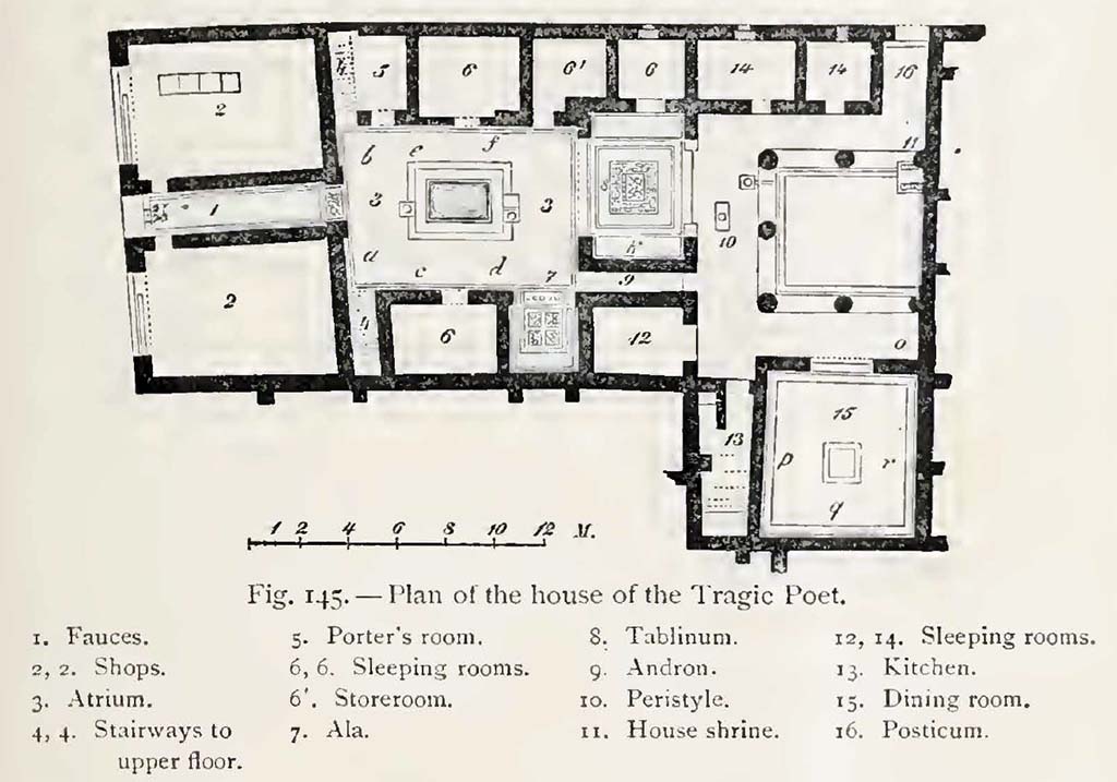 VI.8.5 Pompeii. Drawing by Mau of plan with position of paintings in atrium.
See Mau, A., 1899, translated by Kelsey F. W. Pompeii: Its Life and Art. New York: Macmillan, (fig. 145, on p.307). 

a – Zeus and Hera
b – Judgement of Paris
c – Delivery of Briseis to the messenger of Agamemnon
d – The departure of Chryseis
e – Only a fragment survived too small to be recognised 
f – Thetis bringing arms across the sea to Achilles. 
     (The fragment at “f” in which were seen a Triton, two figures riding on a sea-horse, and a Cupid on a dolphin, is now entirely faded).
