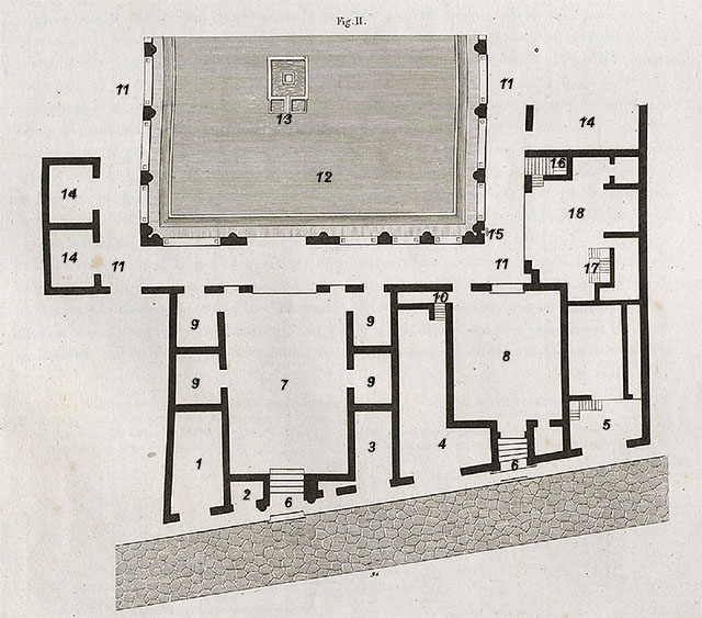VI.17.36 Pompeii. 1824. Plan of house. VI.17.38 (on left lower), 37, 36, 35, 34, 33, 32, and VI.17.31 (on right lower). The lower doorways correspond to entrances on Via Consolare. The peristyle would have been on the west side. See Mazois, F., 1824. Les Ruines de Pompei: Second Partie. Paris: Firmin Didot. (Tav XIII).