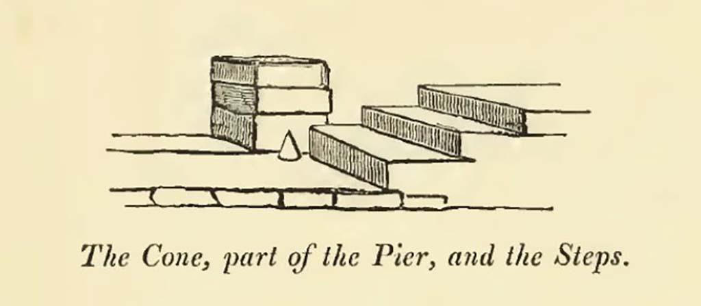 VIII.3.2 Pompeii. Drawing by Gell of three steps outside VIII.3.2, on south side of Via dell’Abbondanza.
“This pier exhibits the marks of having been worn by frequent attrition at the height of about three feet from the pavement, but how used, or for what purpose the cone was intended, is yet an enigma.”
See Gell, W, 1832. Pompeiana: Vol 1. London: Jennings and Chaplin. (p.3 and 4).
