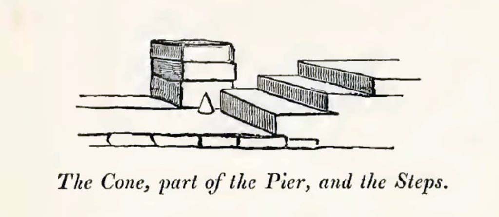 VIII.3.2 Pompeii. Drawing by Gell of three steps outside VIII.3.2, on south side of Via dell’Abbondanza.
“This pier exhibits the marks of having been worn by frequent attrition at the height of about three feet from the pavement, but how used, or for what purpose
The cone was intended, is yet an enigma.”
See Gell, W, 1832. Pompeiana: Vol 1. London: Jennings and Chaplin, (p.3 and 4)
