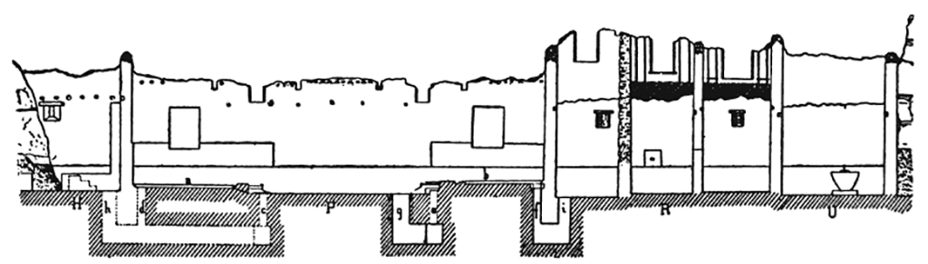 Boscoreale, Villa della Pisanella. 1897. Cross section of rooms H, P, R and U.
See Pasqui A., La Villa Pompeiana della Pisanella presso Boscoreale, in Monumenti Antichi VII 1897, fig. 52.
