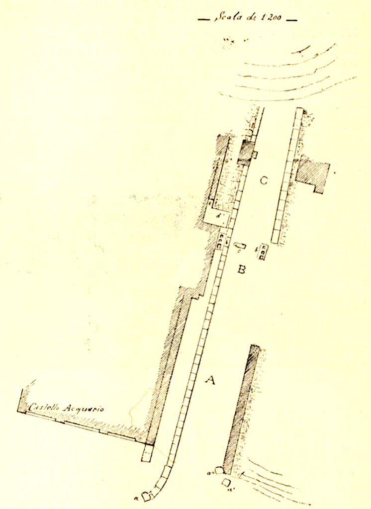 Vesuvian Gate Pompeii. 1906 plan.
See Notizie degli Scavi di Antichità, 1906, p. 97-100.