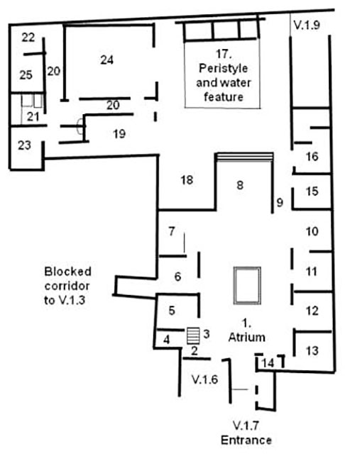 V.1.7 Pompeii. House of the Bull or House of the Young Bull

or Casa L. Pont Successi or Casa del Torello di Bronzo
Room Plan