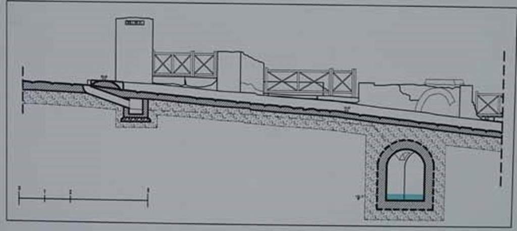 I.3.11 Pompeii. May 2010. Cross section of the Sarno canal, drawn in 2006, showing I.3.12, 11 and 10 on the east side of Via Stabiana.