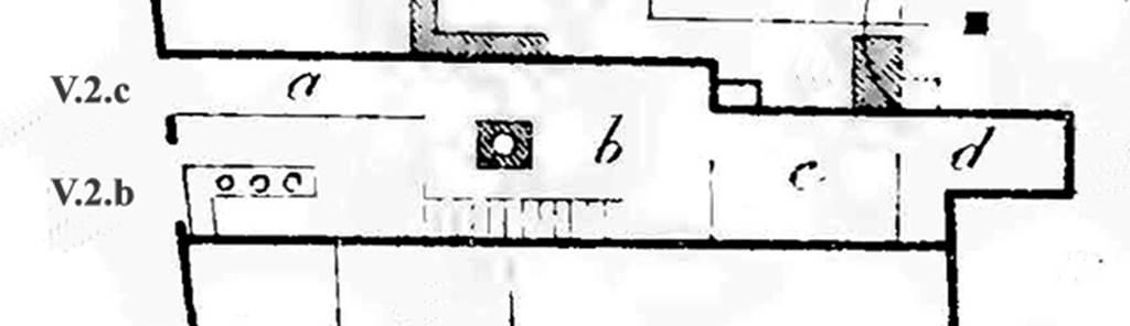 V.2.c and V.2.b Pompeii. 1885 plan by Mau.
a: Entrance corridor.
b: Atrium.
c: Kitchen.
d: Cubiculum.
The bar at V.2.b is not additionally numbered.
See BdI, 1885, p. 157.
