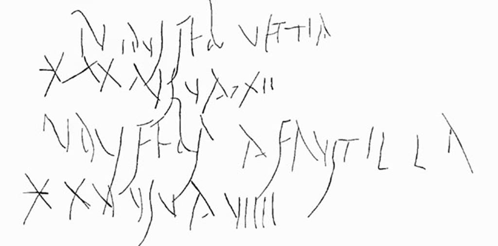 VI.14.28 Pompeii. Drawing of CIL IV 4528 found in small room in south wall. According to Della Corte, graffiti found in this small room were –

VI idus febr(uarias), Vettia
(accepit a me?) denarios XX: usu (ra) (asses) XII.

Non(is) Febr(uariis) (Vettia accepit) a Faustilla
Denarios XV: usu(ra) a(sses) VIII.                         [CIL IV 4528] 

See Della Corte, M., 1965.  Case ed Abitanti di Pompei. Napoli: Fausto Fiorentino. (p.94-5, and note 1)
(Note: according to Della Corte, the first word was “VI”, but according to BdI, and Clauss/Slaby, below, the first word should be “IV”.
Then Della Corte and BdI have “Non(is) Febr.....”, whereas Clauss/Slaby has “Nov(embres) Faustilla”).
See BdI, 1876, (p.50)

According to Cooley, this translated as -
8 February. Vettia, 20 denarii: usury 12 asses. 5 February from Faustilla, 15 denarii: usury 8 asses.   [CIL IV 4528]
See Cooley, A. and M.G.L., 2004. Pompeii : A Sourcebook. London : Routledge.  (p.170)

According to Epigraphik-Datenbank Clauss/Slaby (See www.manfredclauss.de), this read as –

IV Idus Feb(ruarias) Vettia 
|(denariis) XX usu(ra) a(sses) XII 
Nov(embres) Faustilla 
|(denariis) XV usu(ra) a(sses) VIIII      [CIL IV 4528]
