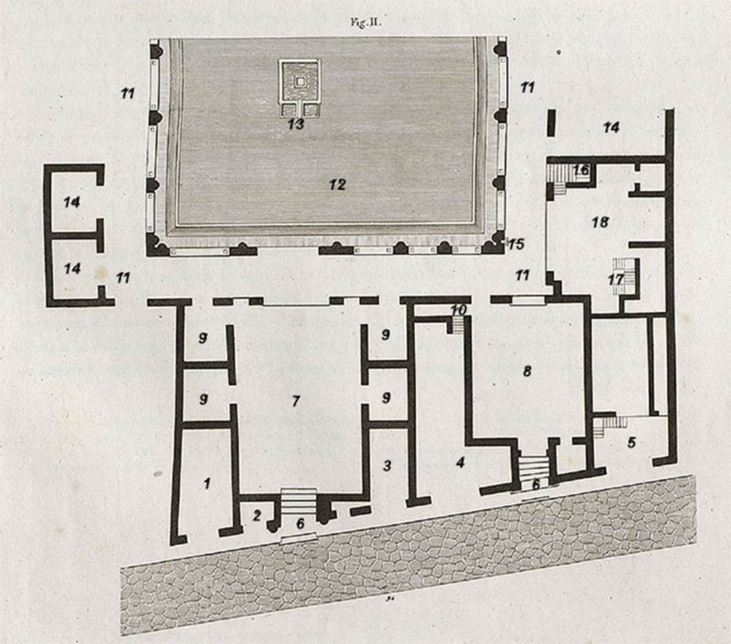 VI.17.32 Pompeii. 1824. Plan of house. VI.17.38 (on left lower), 37, 36, 35, 34, 33, 32, and VI.17.31 (on right lower).
The lower doorways correspond to entrances on Via Consolare. The peristyle would have been on the west side.
See Mazois, F., 1824. Les Ruines de Pompei: Second Partie. Paris: Firmin Didot. (Tav XIII).
According to Mazois (p.53) 
“This house, known as House of Polybius, must have belonged to one of the richest inhabitants of the town.
It was remarkable because of its two main entrances in the same façade and its double vestibule; but we proceed to describe the plan.
Shops (1, 2, 3, 4, 5) occupy the façade; the shop (4) was linked to the interior of the house.
The two entrance doorways (6), have no entrance corridor; 
Rooms (7) and (8) larger than ordinary rooms also served as the vestibule; 
Around the edge of room (7) were various rooms. 
By these two waiting rooms one entered a large Corinthian atrium, whose portico (11), formed by arches and pillars was decorated with engaged columns, surrounding a courtyard (12), decorated with a fountain (13). 
These arches were closed with glass frames. (See Note 1 below).
Around the portico we have different rooms numbered (14), and here we find a small fountain (15). 
The stairs (16) and (18 –this should presumably be 17) lead by one to the kitchen areas and to the underground part, the other to a few rooms on the upper floor, but perhaps neither one nor the other could be the main staircase. 
Room (18) would have been used by the “manager” of the house.
This dwelling would certainly be one of the most interesting found in Pompeii, without the ruinous state in which it was found.  
It was built, as all the houses on the edge of the sea, on the demolished ancient walls of the city, with a magnificent view and refreshing and healthy breezes in the warm country.
The portico (11) and rooms (9), (18) and (14) were all paved with mosaics. This kind of flooring is almost general at Pompeii.
(Mazois - Note 1: It is demonstrated today that the ancient knew about the use of glass. 
Conserved at the Musee des Studj at Naples, are several beautiful samples of glass tiles found at Pompei, and I myself own some fragments which can be compared to the most beautiful modern glass, etc). 
(See Plin., lib XXXVI, cap 22)

PAH 1,3, 1808 (p.3)
“9 Aprile - Si e lavorato nella passata settimana nella casa detta di Polibio, a levare terra dalla parte occidentale, dove al piano del portico si e scavata una gran stanza con pavimento di musaico ordinario; dirimpetto all’ingresso principale alla stessa stanza, per mezzo di due murella, vi resta formato un sito, che credo destinato fosse a porvi un letto, con pavimento pur anche di musaico, che per quel poco che puo vedersene, pare non sia de’comuni.”

(translation – “9th April 1808. They have worked for the past week in the house of Polybius, to remove earth/soil from the western part, where at the floor of the portico, a large room with an ordinary mosaic floor had been dug, opposite the main entrance to the same room, by means of two small walls, there was a site, that I believe was intended to put a bed, with a mosaic floor, that by the small amount that can be seen, was not common.”) 


