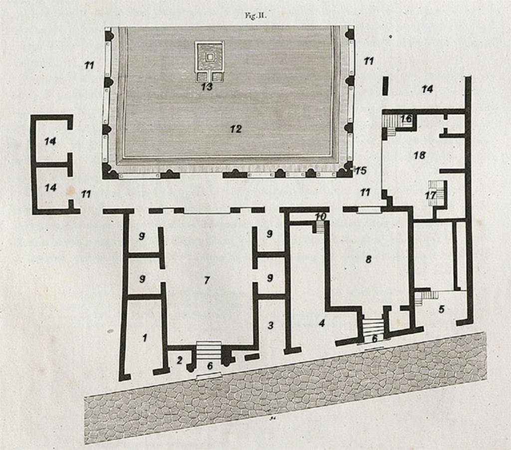 VI.17.36 Pompeii. 1824. Plan of house. VI.17.38 (on left lower), 37, 36, 35, 34, 33, 32, and VI.17.31 (on right lower).
The lower doorways correspond to entrances on Via Consolare. The peristyle would have been on the west side.
See Mazois, F., 1824. Les Ruines de Pompei: Second Partie. Paris: Firmin Didot. (Tav XIII).
According to Mazois (p.53) 
“This house, known as House of Polybius, must have belonged to one of the richest inhabitants of the town.
It was remarkable because of its two main entrances in the same façade and its double vestibule; but we proceed to describe the plan.
Shops (1, 2, 3, 4, 5) occupy the façade; the shop (4) was linked to the interior of the house.
The two entrance doorways (6), have no entrance corridor; 
Rooms (7) and (8) larger than ordinary rooms also served as the vestibule; 
Around the edge of room (7) were various rooms. 
By these two waiting rooms one entered a large Corinthian atrium, whose portico (11), formed by arches and pillars was decorated with engaged columns, surrounding a courtyard (12), decorated with a fountain (13). 
These arches were closed with glass frames. (See Note 1 below).
Around the portico we have different rooms numbered (14), and here we find a small fountain (15). 
The stairs (16) and (18 –this should presumably be 17) lead by one to the kitchen areas and to the underground part, the other to a few rooms on the upper floor, but perhaps neither one nor the other could be the main staircase. 
Room (18) would have been used by the “manager” of the house.
This dwelling would certainly be one of the most interesting found in Pompeii, without the ruinous state in which it was found.  
It was built, as all the houses on the edge of the sea, on the demolished ancient walls of the city, with a magnificent view and refreshing and healthy breezes in the warm country.
The portico (11) and rooms (9), (18) and (14) were all paved with mosaics. This kind of flooring is almost general at Pompeii.
(Mazois - Note 1: It is demonstrated today that the ancient knew about the use of glass. 
Conserved at the Musee des Studj at Naples, are several beautiful samples of glass tiles found at Pompei, and I myself own some fragments which can be compared to the most beautiful modern glass, etc). 
(See Plin., lib XXXVI, cap 22)
