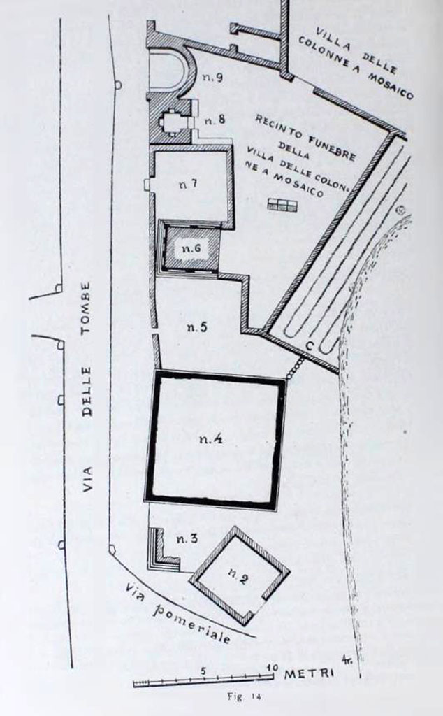 HGE06 Pompeii. Drawing from Notizie degli Scavi, 1943 (p.296, fig.14).
Details of tombs HGE02 – HGE09, including the rear entrance to HGE08 in the funeral enclosure of the Villa of the Mosaic Columns, (p.295-314).
According to Jashemski –
“Since this was the only tomb that had a door leading from the tomb chamber into the garden, and since the only entrance to the garden was from the villa of the Mosaic Columns, it was obvious to Maiuri that the tomb and its garden belonged to this villa.”
See Jashemski, W. F., 1993. The Gardens of Pompeii, Volume II: Appendices. New York: Caratzas, (p.256).
