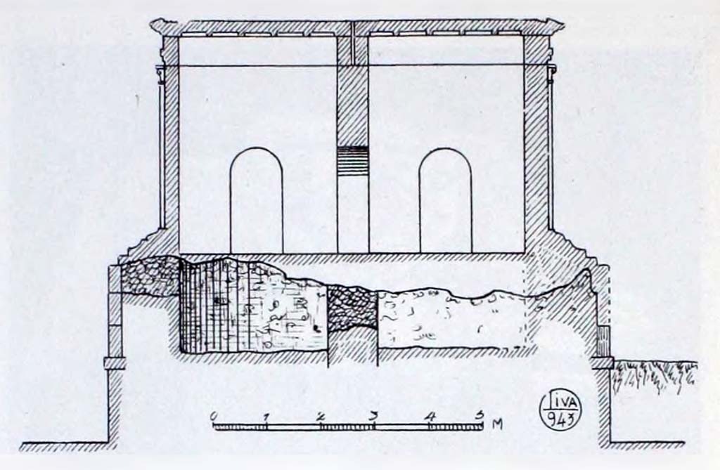 HGE04 Pompeii. 1943. Reconstruction cross section drawing by L. Oliva.
See Notizie degli Scavi di Antichità, 1943 (p.308, fig. 24).

